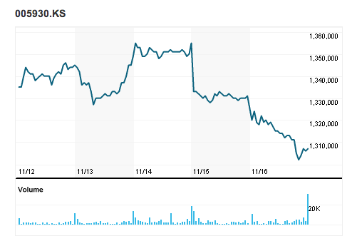 samsung-stock samsung-stock