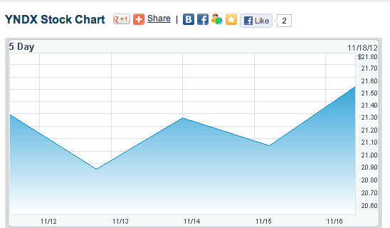 yandex-stock yandex-stock