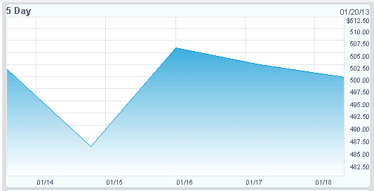 aapl aapl