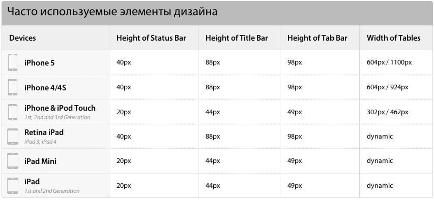 Элементы дизайна Элементы дизайна