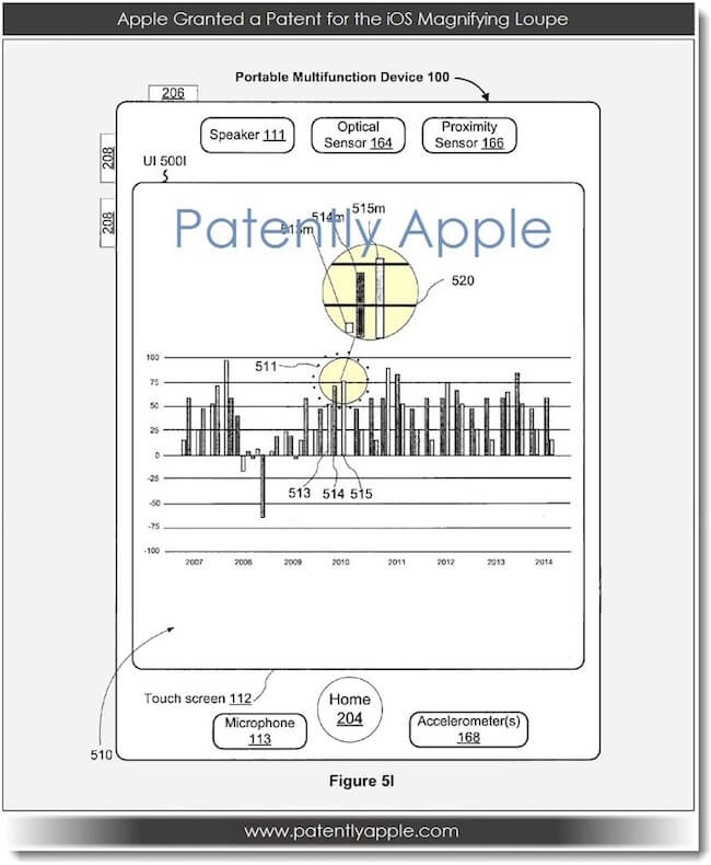 Свежий урожай патентов Apple Свежий урожай патентов Apple