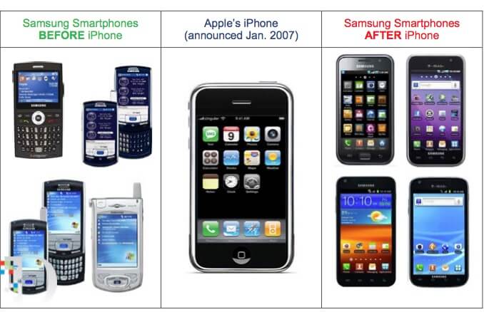 Судья: Samsung копировал продукцию Apple "не нарочно" Судья: Samsung копировал продукцию Apple "не нарочно"