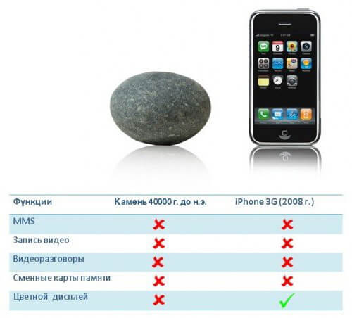 Ни камень, ни iPhone не могут послать MMS Ни камень, ни iPhone не могут послать MMS