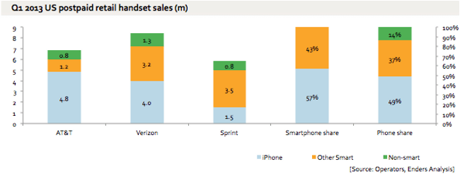 График лидерства iPhone График лидерства iPhone