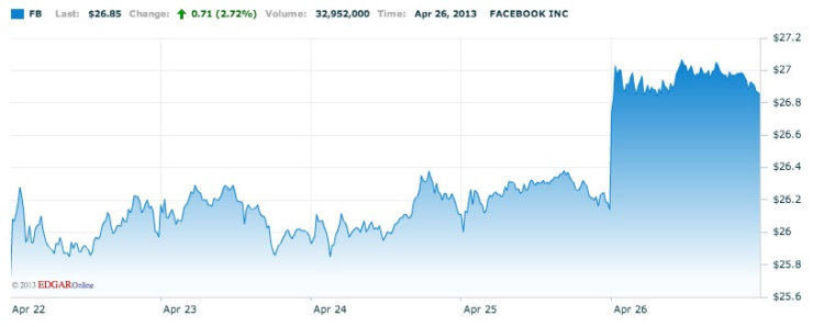 Facebook Facebook