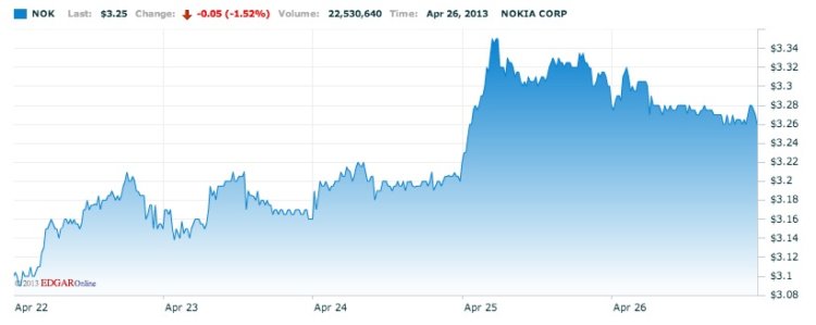 Nokia Nokia