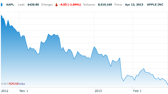 Stocks Stocks