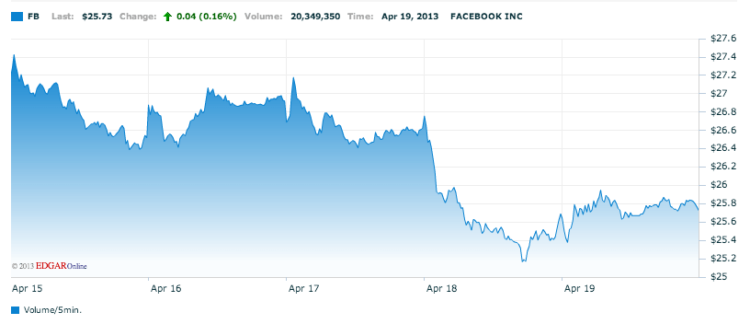 facebook facebook
