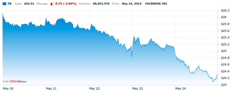 Facebook Facebook