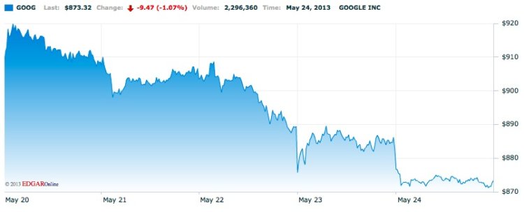 Google Google