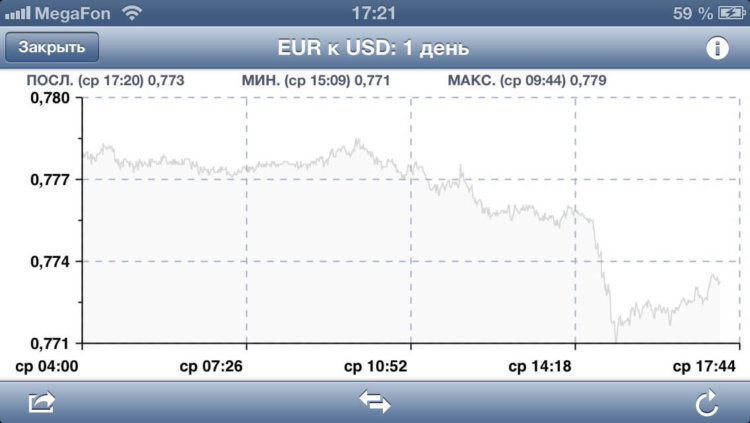 CurrencyGo CurrencyGo
