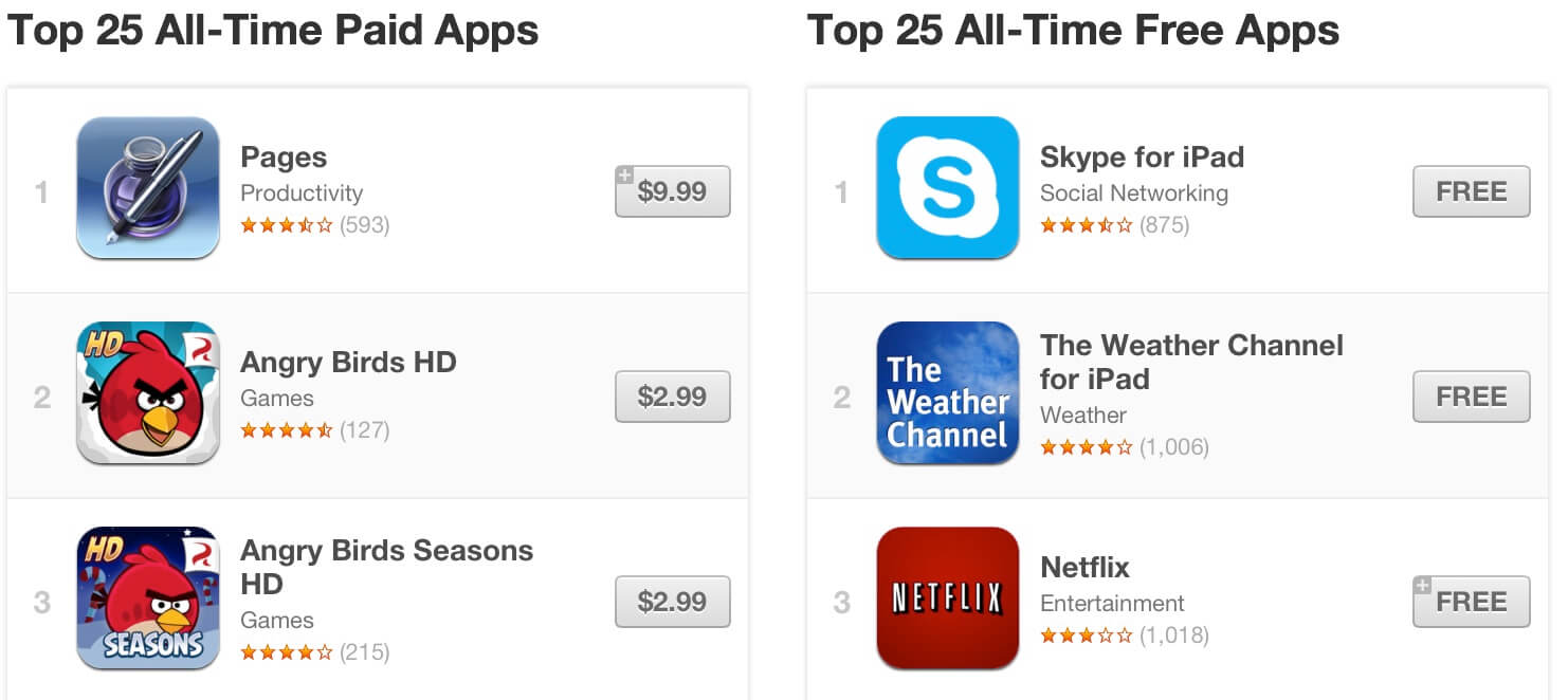 App Store App Store