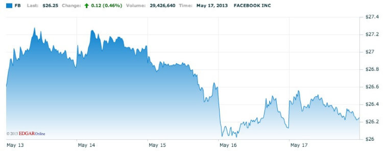fb fb