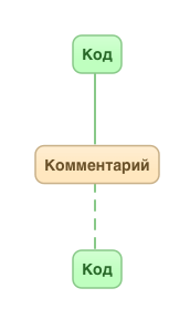 Комментарий Комментарий