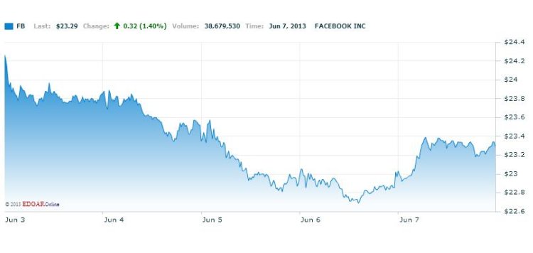Facebook Facebook