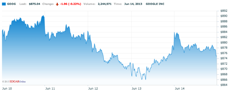 Google Google