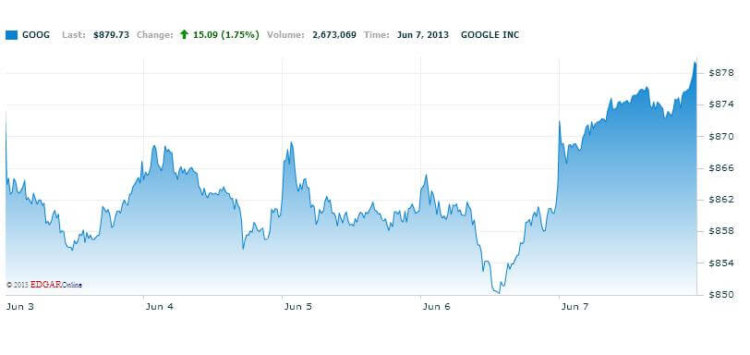 Google Google