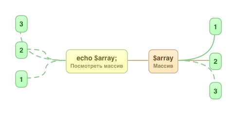 Массив Массив