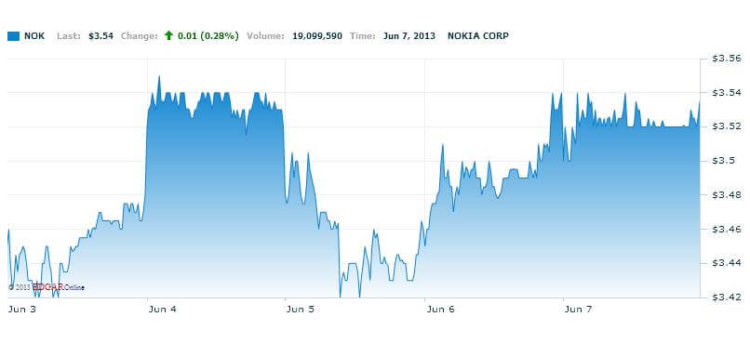 Nokia Nokia