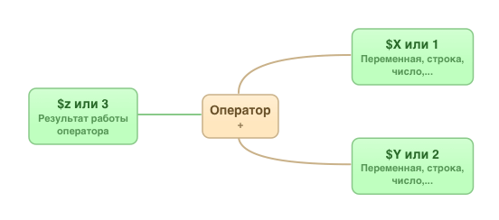 Операторы Операторы