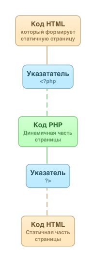 Синтаксис Синтаксис
