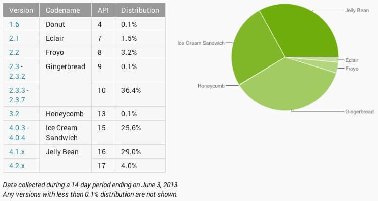 Переходы на Android Переходы на Android