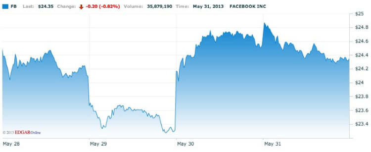 Facebook Facebook