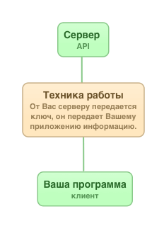 Схема 2 Схема 2