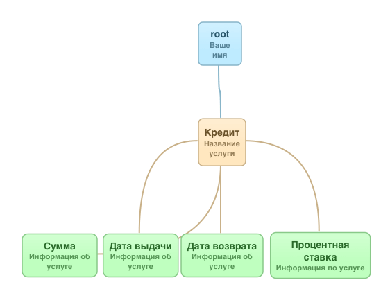 Схема 3 Схема 3
