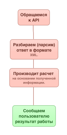 Схема 4 Схема 4