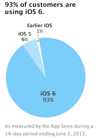 Переходы на iOS Переходы на iOS