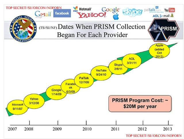 PRISM PRISM