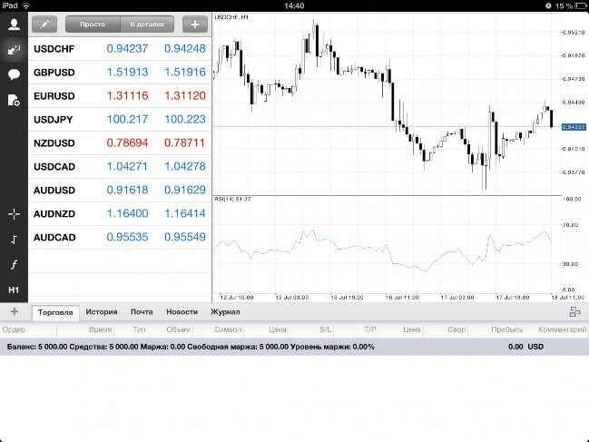 MetaTrader 4 MetaTrader 4