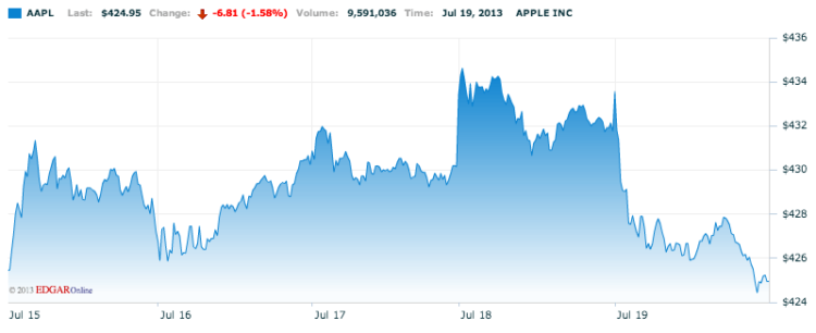 Apple Apple