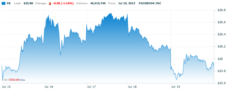 Facebook Facebook