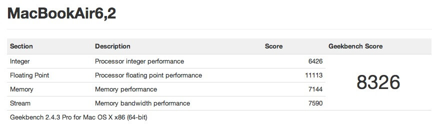 GeekBench GeekBench