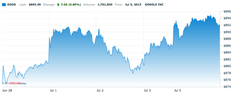 Google Google