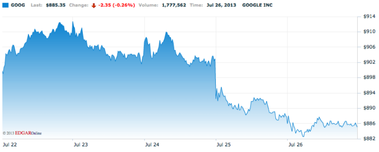 Google Google