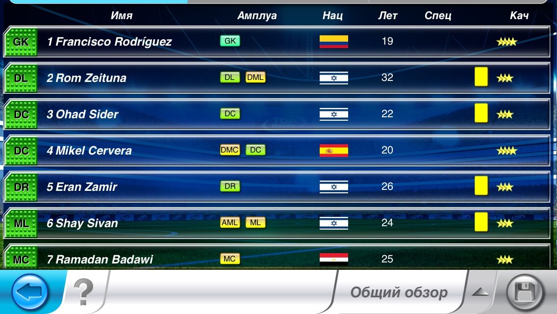 Top Eleven Top Eleven