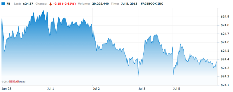Facebook Facebook