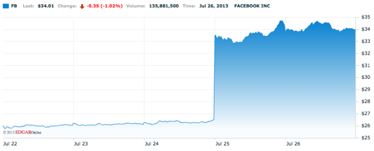 Facebook Facebook