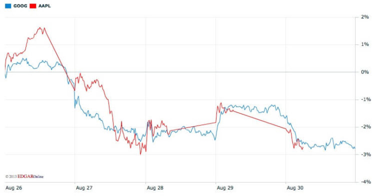 AAPL AAPL