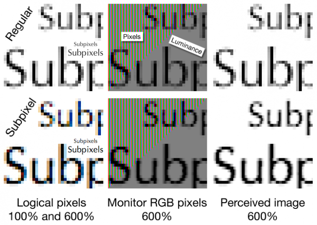 Subpixel_demonstration_(Quartz) Subpixel_demonstration_(Quartz)