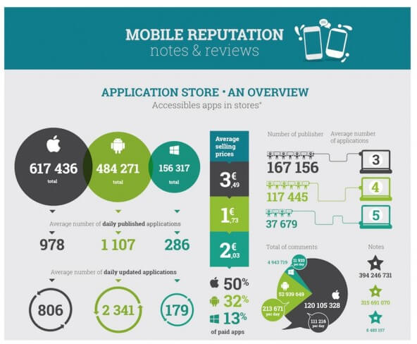App Store и Google Play App Store и Google Play