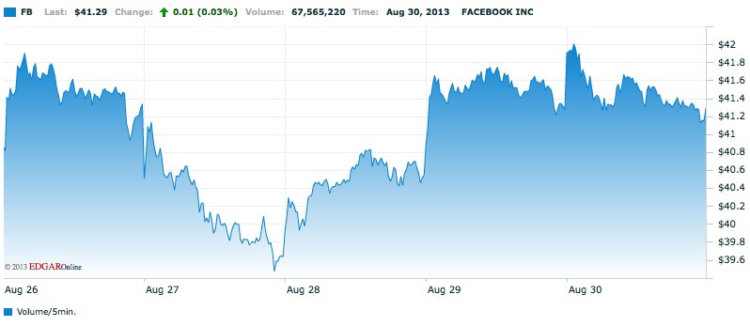 Facebook Facebook