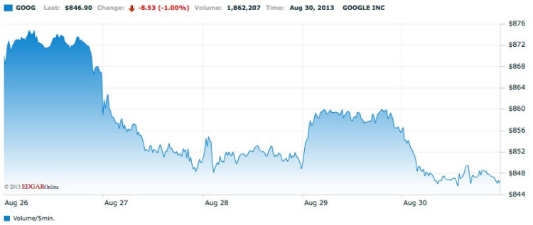 Google Google