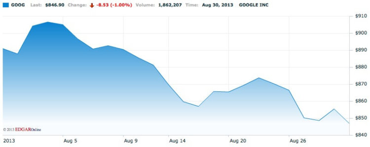 Google Google