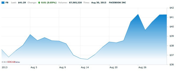 Facebook Facebook