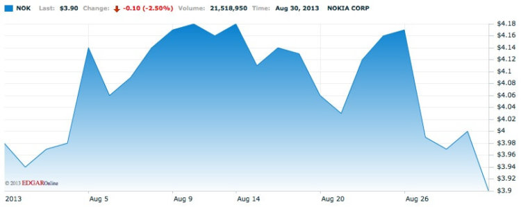 Nokia Nokia