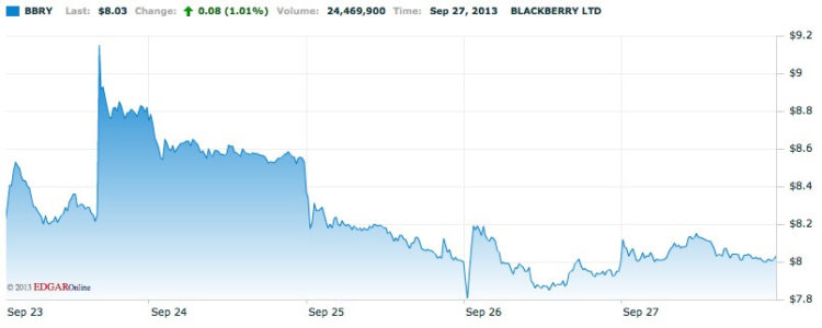 BlackBerry BlackBerry